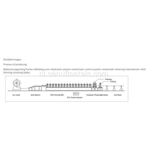 Trapezium + geglazuurde tegel Dubbellaags machine